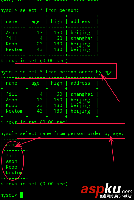 Mysql使用簡單教程(二) Mysql,Mysql教程
