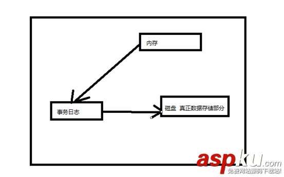 Mysql,日志管理,備份,恢復(fù)
