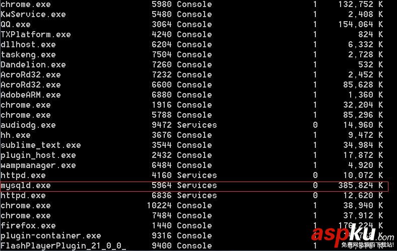 忘記MySQL的root密碼該怎么辦 MySQL,root密碼