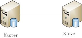 深入解析半同步與異步的MySQL主從復制配置 深入解析半同步與異步的MySQL主從復制配置