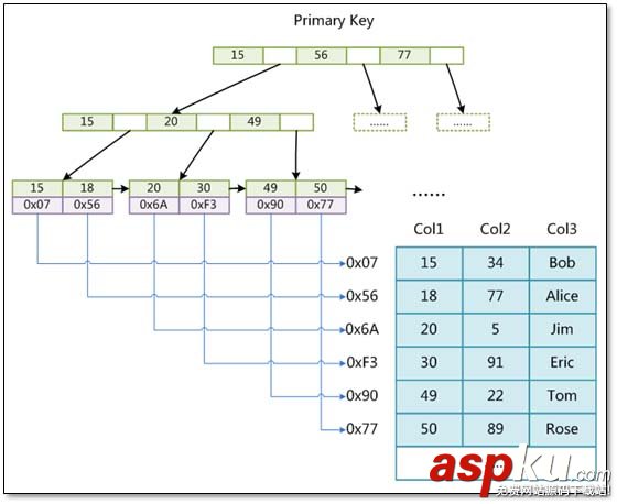 MySQL,存儲引擎,日志說明