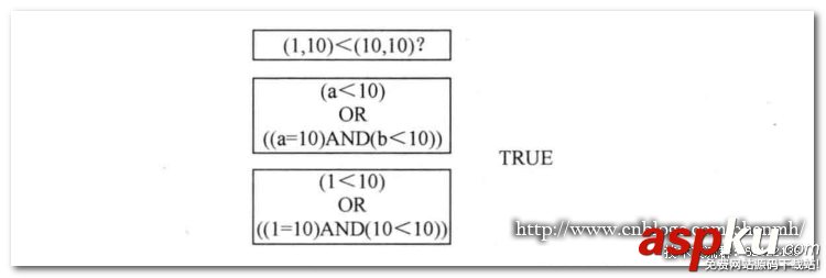 深入淺析MySQL COLUMNS分區(qū) mysql,columns