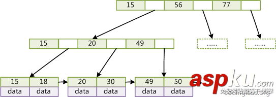 mysql,索引,數據結構,算法原理