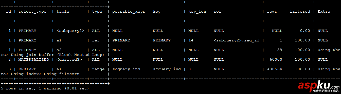 MySQL分頁優化 MySQL,分頁優化