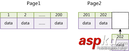 mysql,索引,數據結構,算法原理