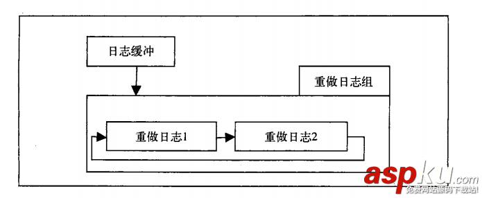 MySQL中二進制與重做日志文件的基本概念學習教程 MySQL中二進制與重做日志文件的基本概念學習教程