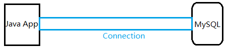 MySQL為例講解JDBC數(shù)據(jù)庫(kù)連接步驟 JDBC數(shù)據(jù)庫(kù)連接,mysql數(shù)據(jù)庫(kù)連接,連接mysql數(shù)據(jù)庫(kù)