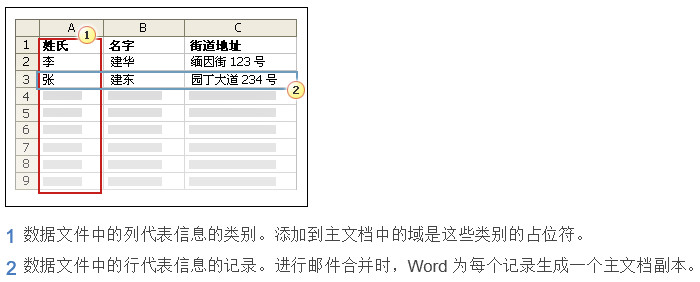 使用Word郵件合并創建并打印信函及其他文檔