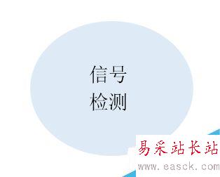 Word 2013如何自定義SmartArt圖形 形狀