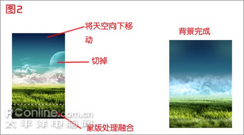 photoshop合成：想象未來特效海報