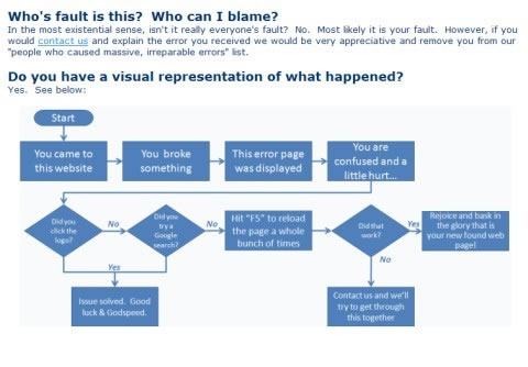 網站404極富創意的圖片欣賞