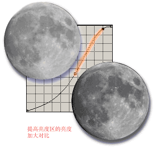 入門:圖文講解photoshop曲線的用法_webjx