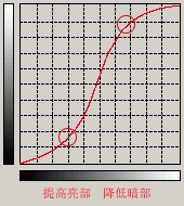 入門:圖文講解photoshop曲線的用法_webjx