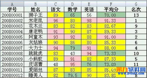 如何自動提取Word數據制作成績單 武林網