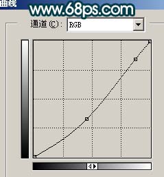 photoshop調色:古典藝術mm照片