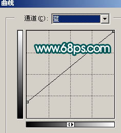 photoshop教程:這樣制作網絡美女_網頁設計