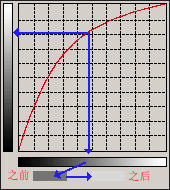 入門:圖文講解photoshop曲線的用法_webjx