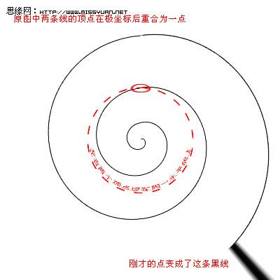 透析photoshop的極坐標濾鏡