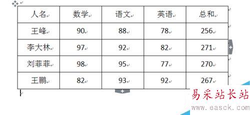 word怎么求和?如何利用word給成績求和?