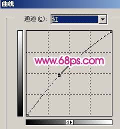 photoshop教程:mm照片全身美容磨皮