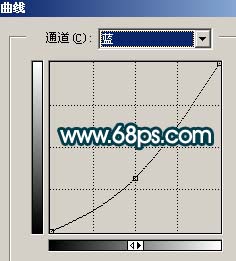 photoshop調色:古典藝術mm照片