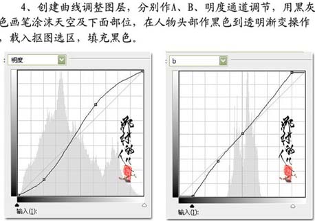 photoshop美化mm照片添加藝術背景