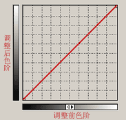 入門:圖文講解photoshop曲線的用法_webjx