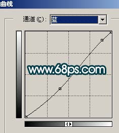 photoshop調色:古典藝術mm照片