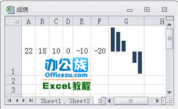 Excel2010中怎么插入迷你圖