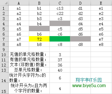 Excel中countif函數的使用