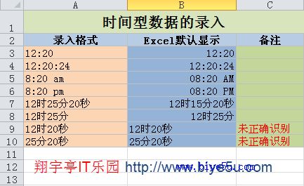 Excel中錄入時間型數(shù)據(jù)的方法