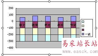 WPS表格動(dòng)態(tài)改版數(shù)據(jù)顯示技巧