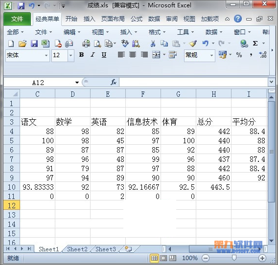 Excel如何在表格中插入迷你圖 武林網