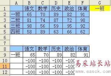 輔助區(qū)結(jié)果