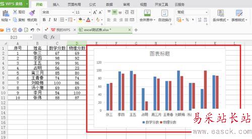 wps根據表格內容插入柱狀圖和折線圖教程