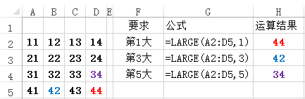 Excel中求第n個最大值
