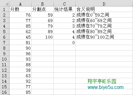 Excel中FREQUENCY函數的使用方法