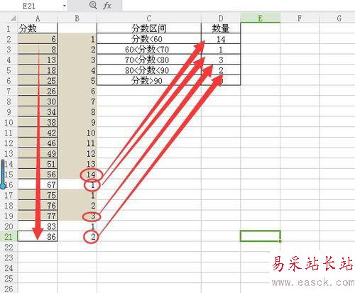 wps中利用frequency函數(shù)獲取分?jǐn)?shù)區(qū)間數(shù)量