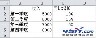 簡單易學:在Excel圖表中添加次坐標軸