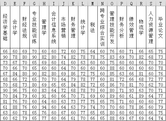 Excel中將多列合并為一列的方法