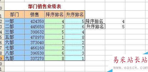 Excel中如何計(jì)算某個(gè)數(shù)值在列表中的排位情況?
