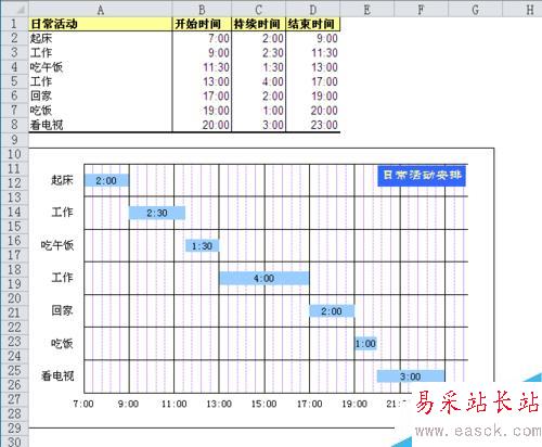 Excel如何制作甘特圖