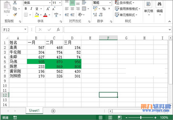 Excel2013教程 如何顯示某數字范圍的單元格
