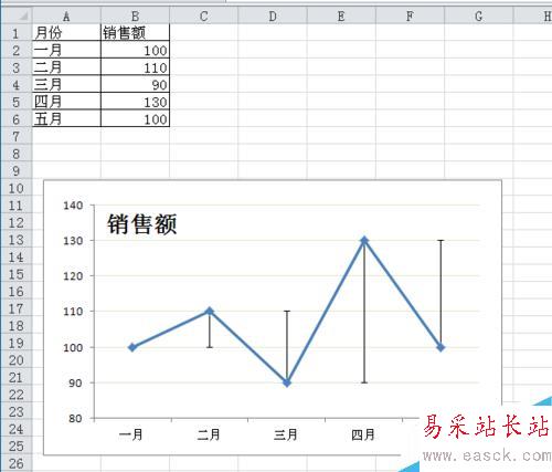 Excel圖表如何自定義誤差線