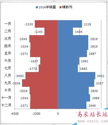 Excel如何制作塔形圖