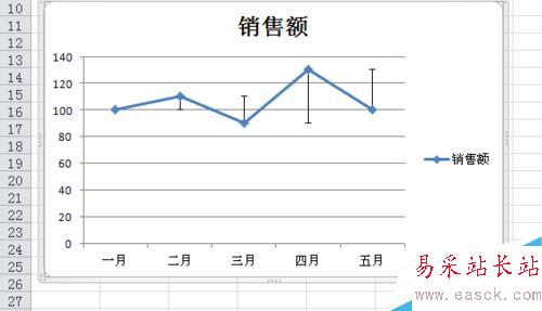 Excel圖表如何自定義誤差線
