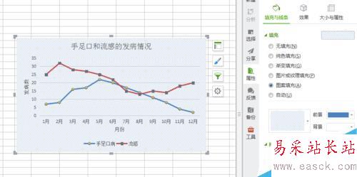 EXCEL2007怎么簡(jiǎn)單繪制折線圖