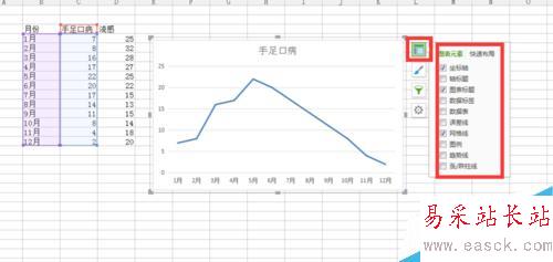 EXCEL2007怎么簡(jiǎn)單繪制折線圖