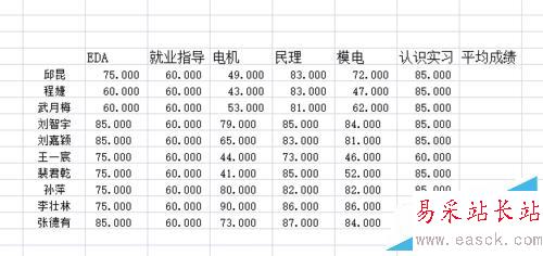 excel怎樣計算平均值？怎樣拖放單元格填充？