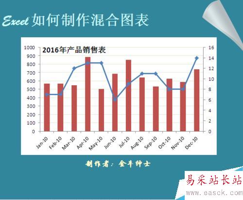 Excel如何制作混合型圖表
